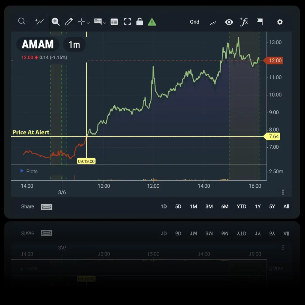 Registro de alertas algorítmicas de la plataforma BlackBoxStocks